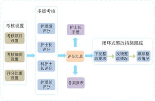 上?；ヂ摼W軟件集團 高端協同管理軟件與信息系統技術服務的領航者