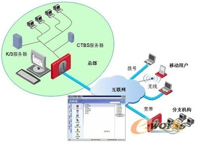 金蝶攜手溝通科技 本土接入技術價值凸顯，助力企業信息化再升級