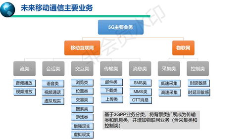 5G移動通信系統(tǒng)與技術(shù) 開啟信息系統(tǒng)技術(shù)服務(wù)新篇章