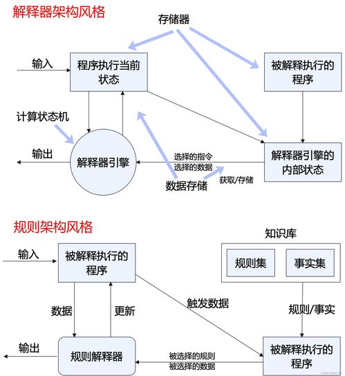 系統(tǒng)架構(gòu)設(shè)計高級技能解析 從核心概念到實踐應(yīng)用